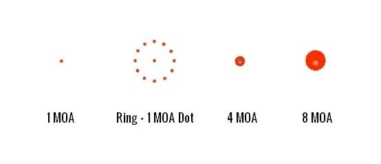 68bf0d13e0af6_Shield-Dot-Size